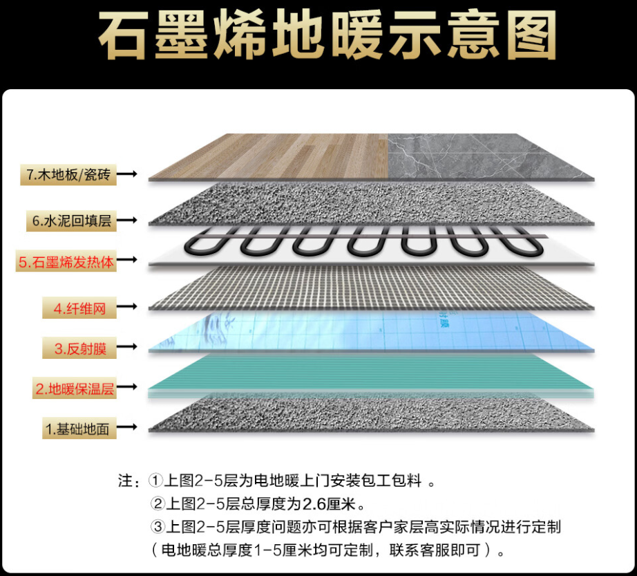 安吉县 石墨烯电地暖公司哪家好？施工质量核心标准